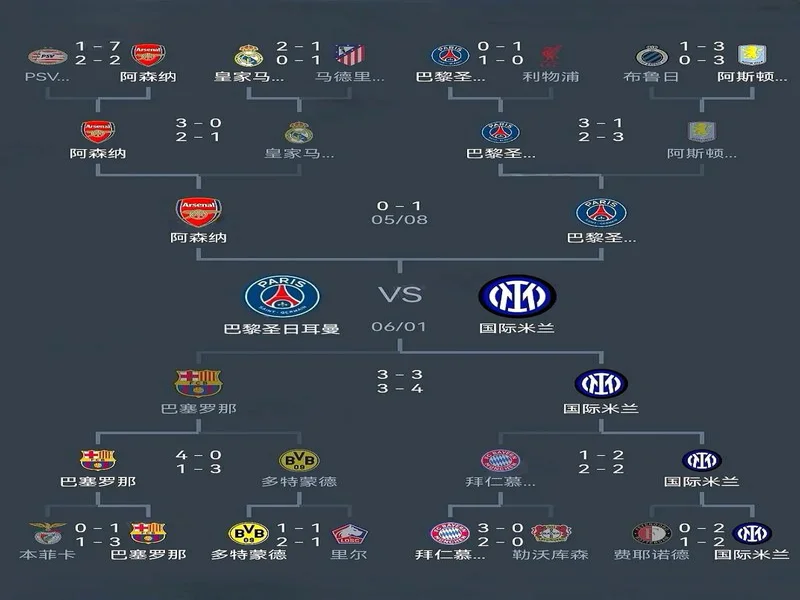 五大联赛球队替补参与进球榜：阿森纳40球第1，巴黎35球第2
